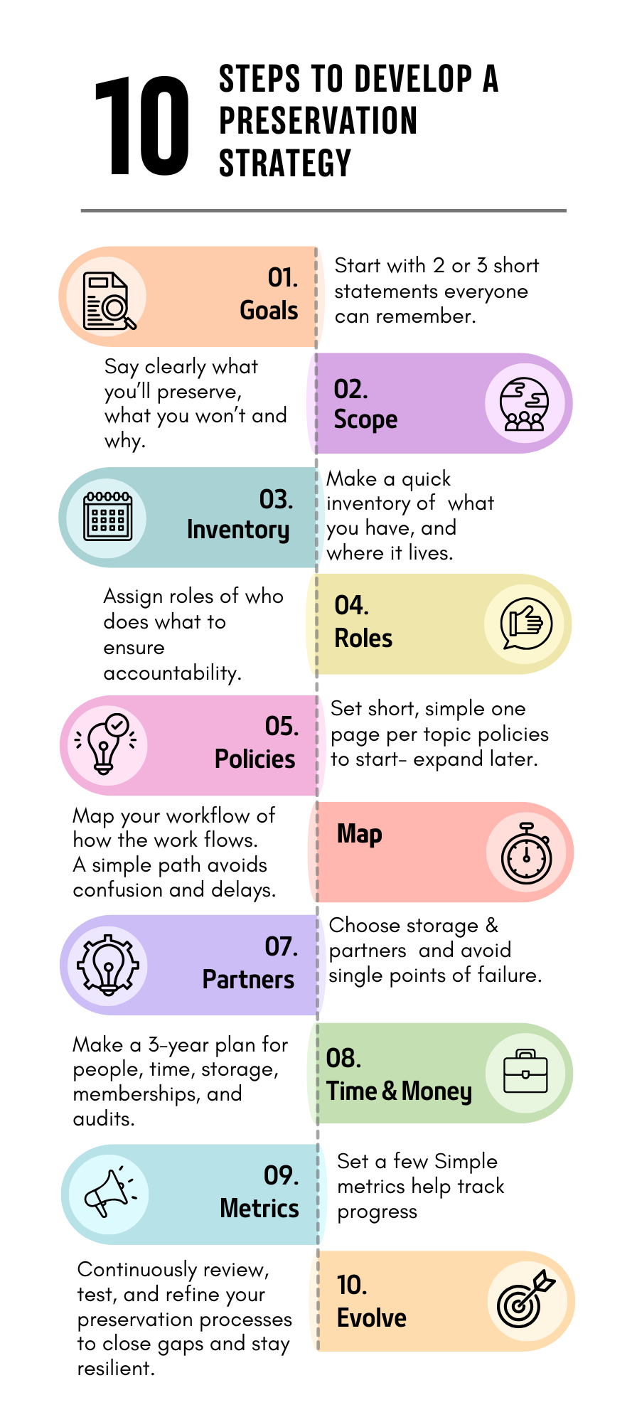 Digital Preservation Strategy